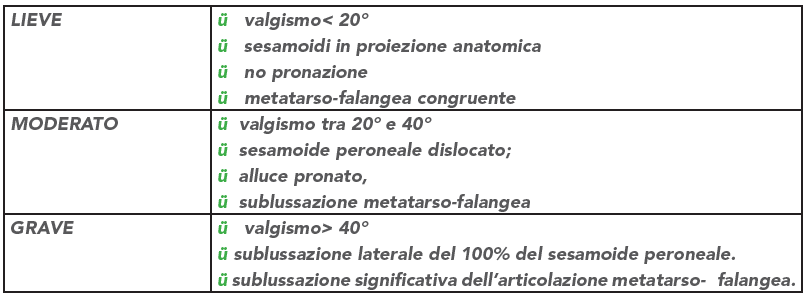 tipi di valgismo